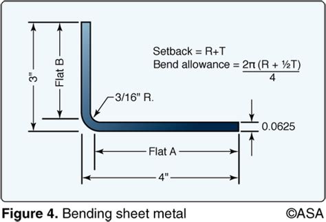 sheet metal repairs quizlet